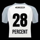 Graphic depicting football shirts and stats around domestic abuse